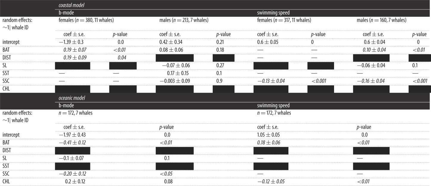 graphic file with name rsos160616-i1.jpg