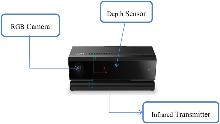 Figure 2