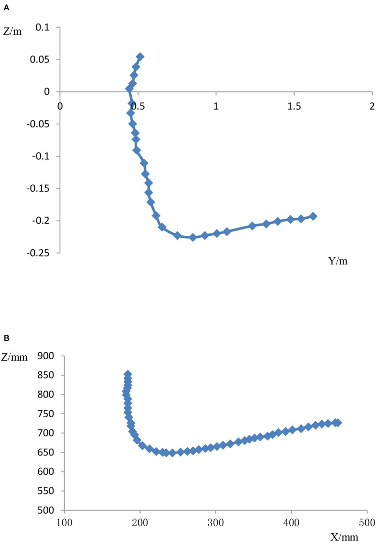 Figure 9