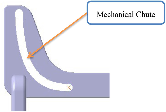 Figure 15