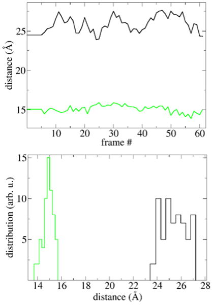 Figure 30