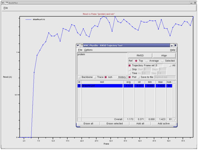 Figure 28