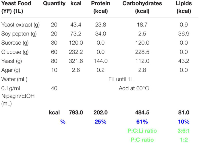 graphic file with name fphys-12-630390-t001.jpg