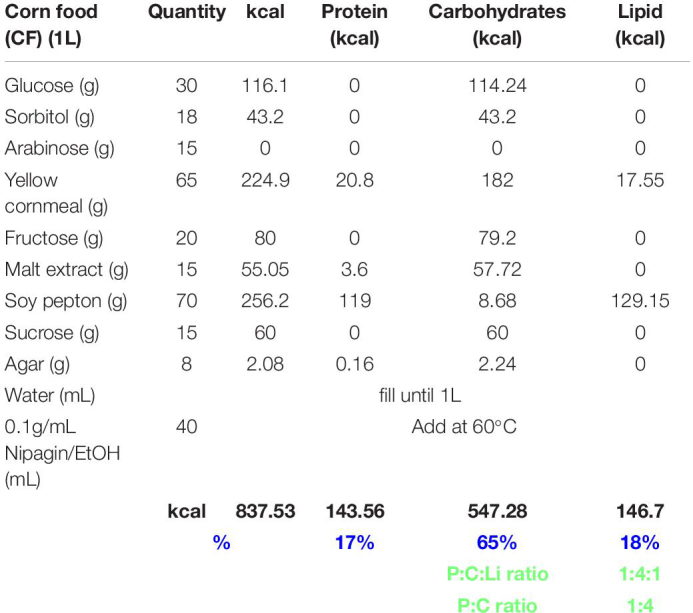 graphic file with name fphys-12-630390-t002.jpg