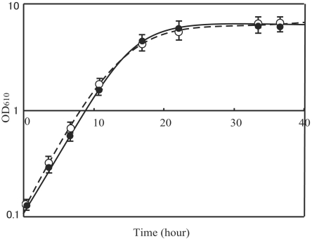 FIG. 7.