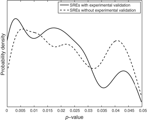 Figure 7.