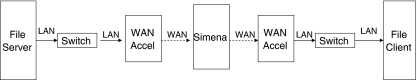 Fig 2.