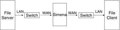 Fig 1.