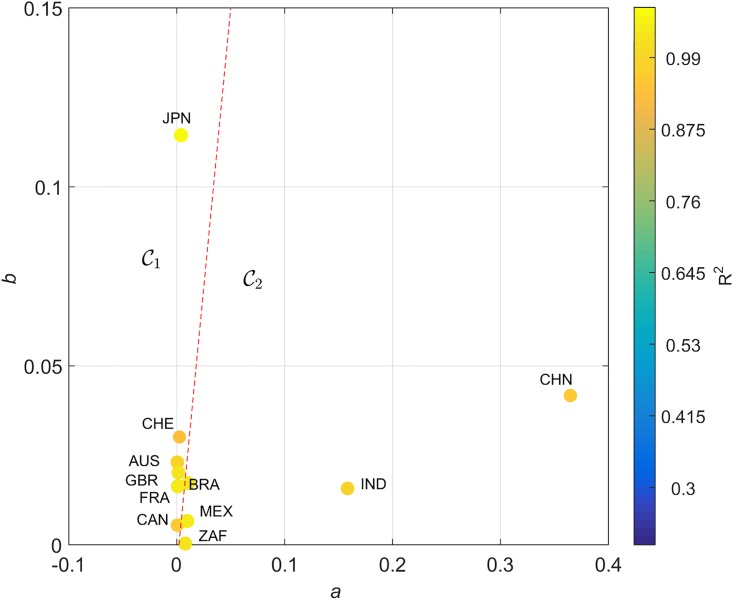 Fig 11