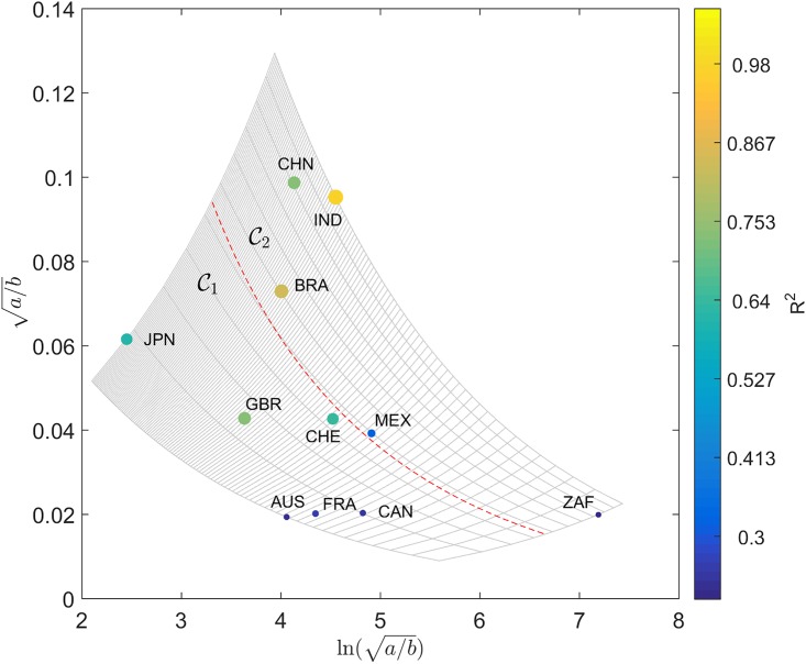 Fig 14