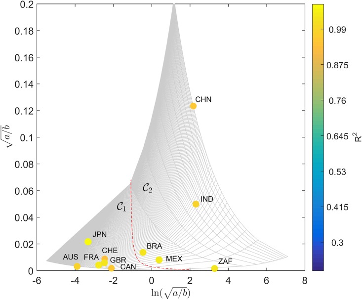 Fig 13