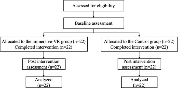 FIGURE 1