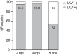 Figure 2—figure supplement 2.