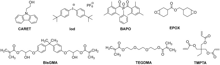 Scheme 2