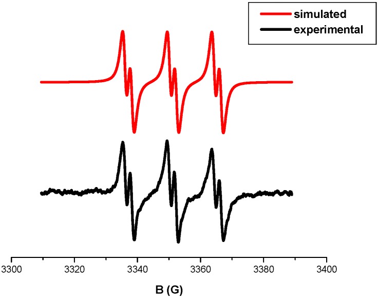 Figure 9