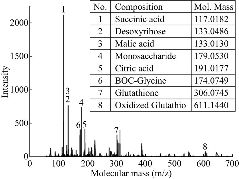 Fig. 7