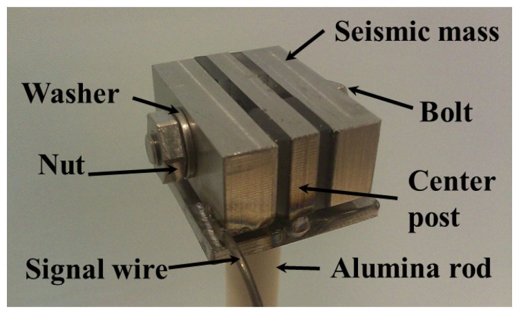 Figure 3.