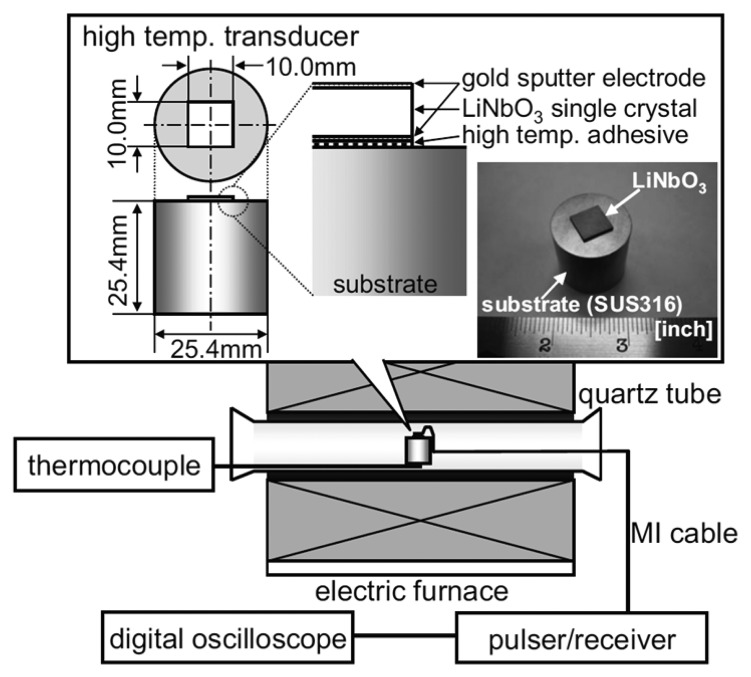 Figure 12.
