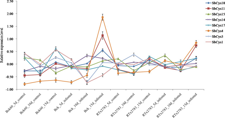 Figure 10