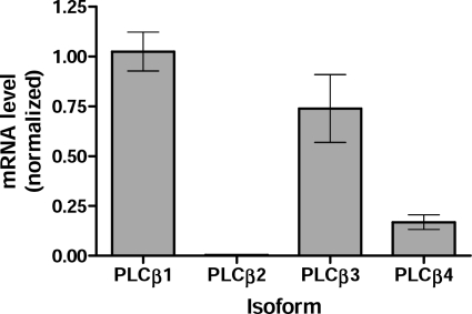 FIGURE 4.