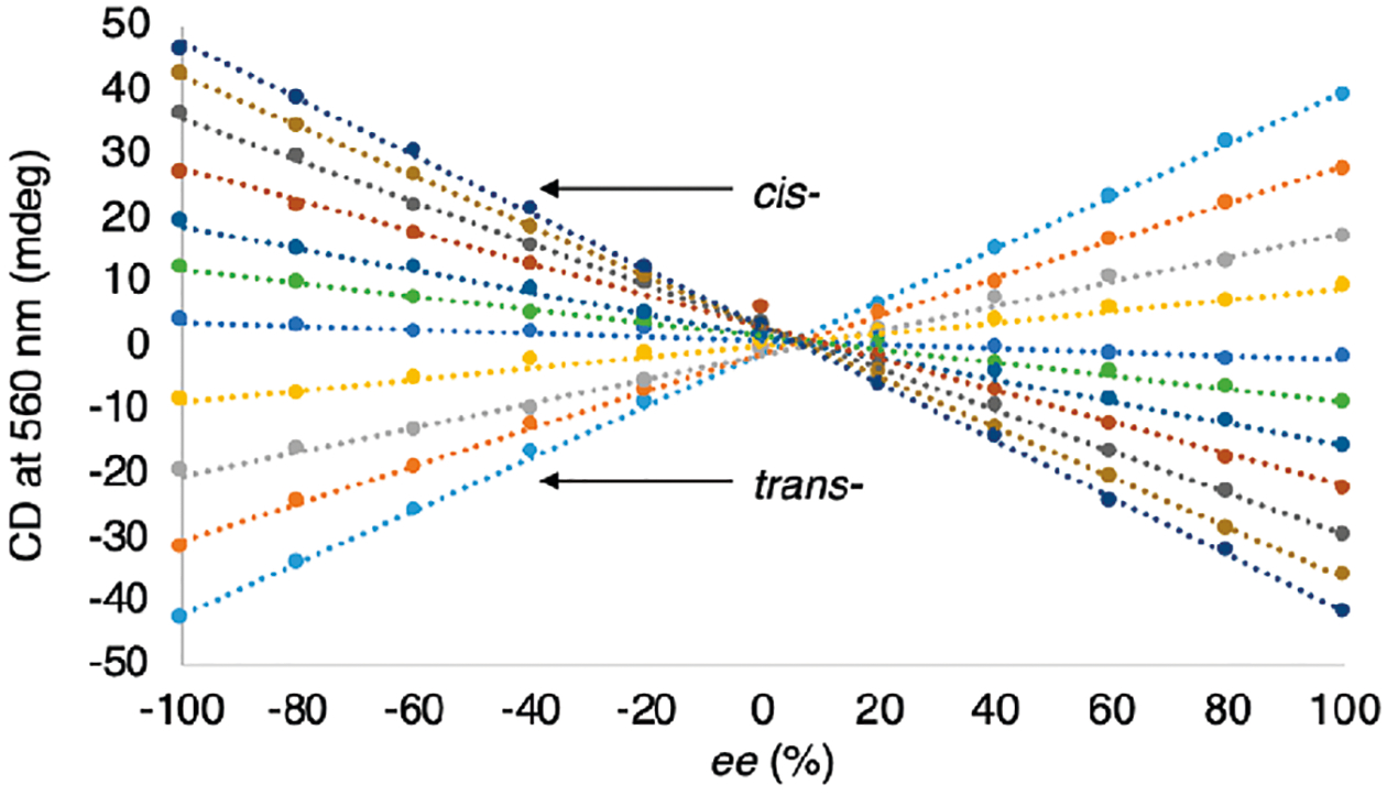 Figure 11.