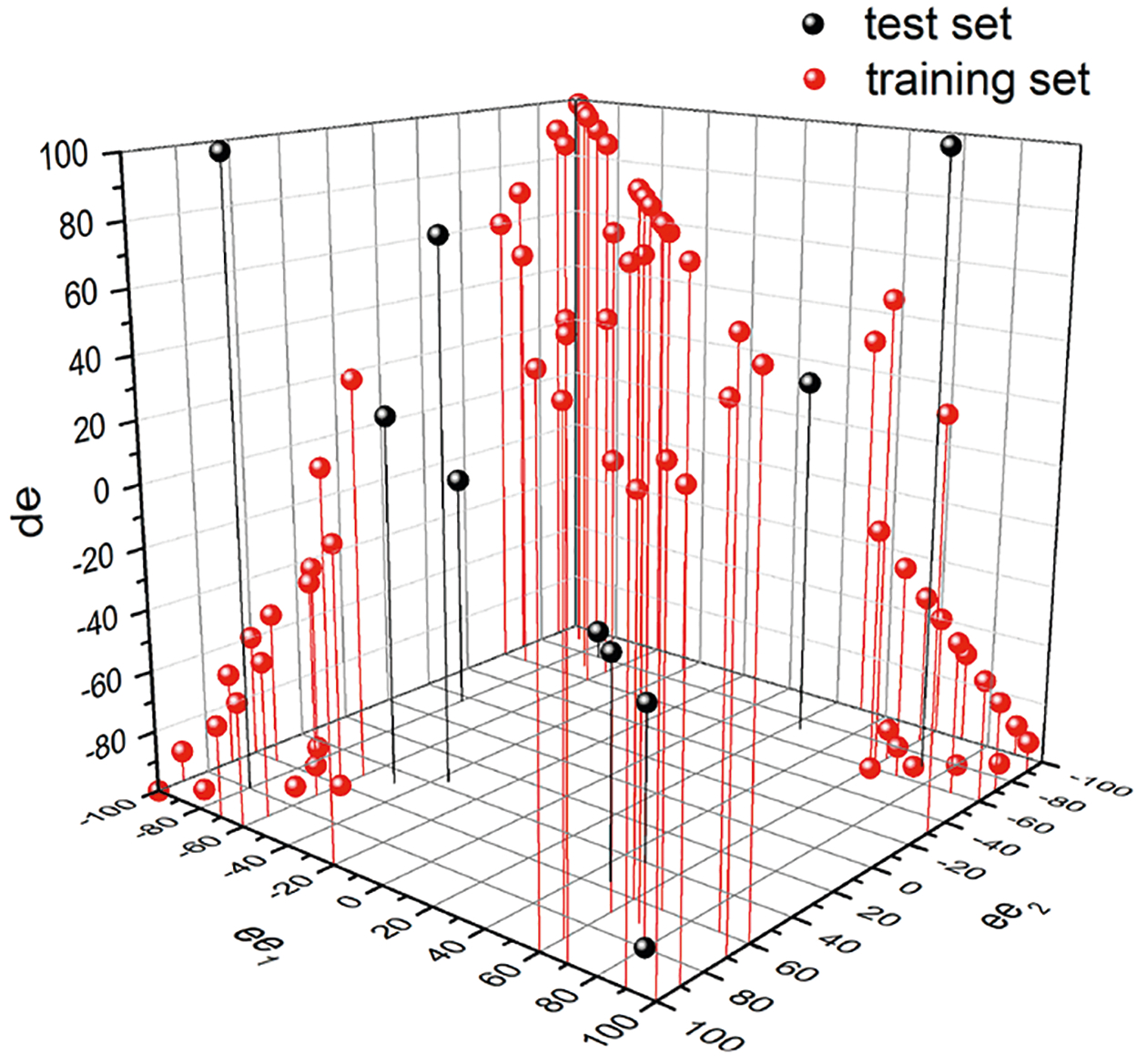 Figure 12.