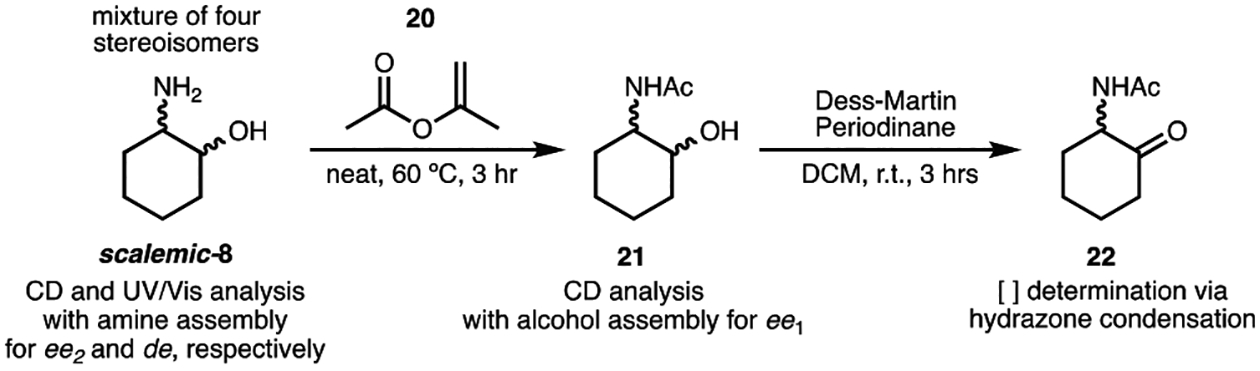 Scheme 1.