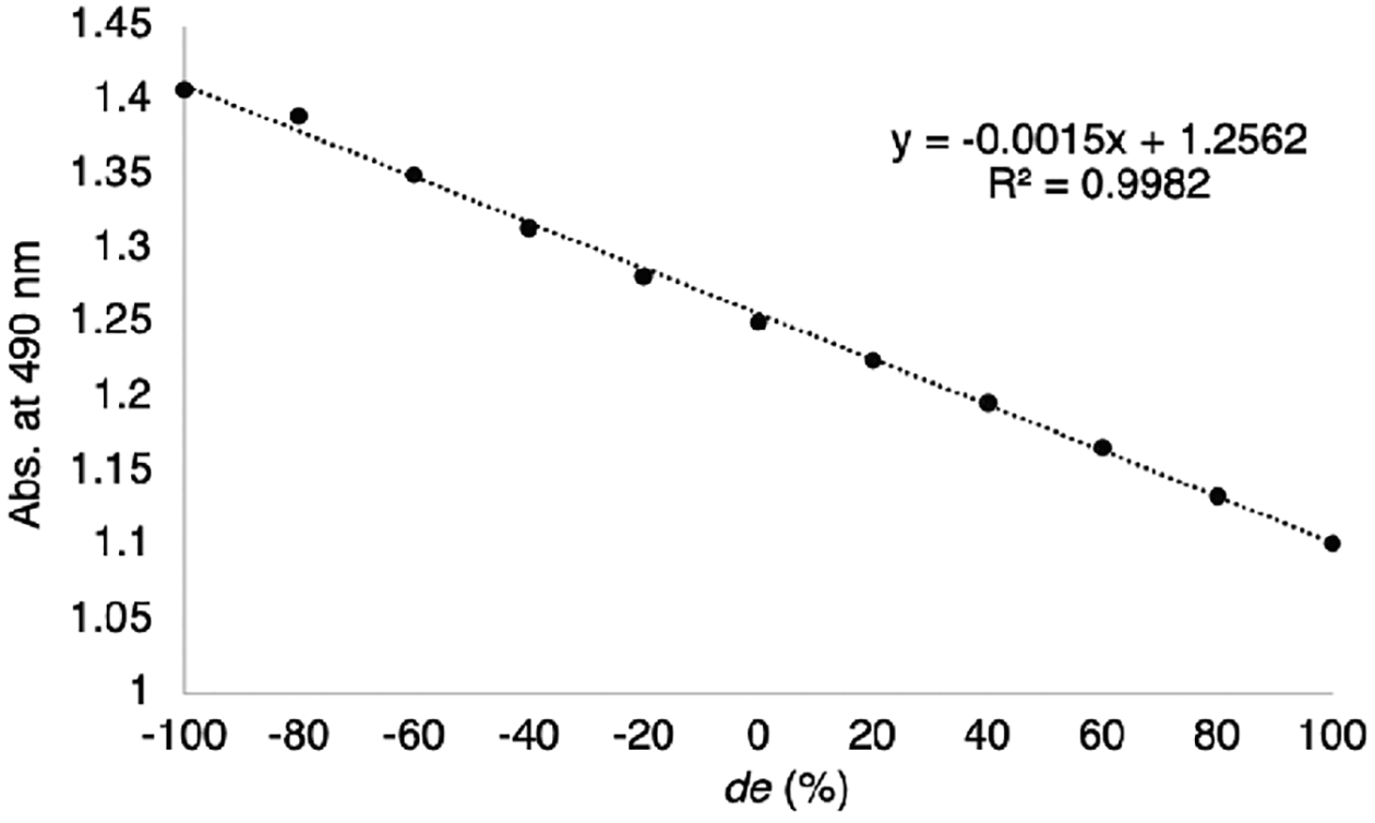 Figure 9.