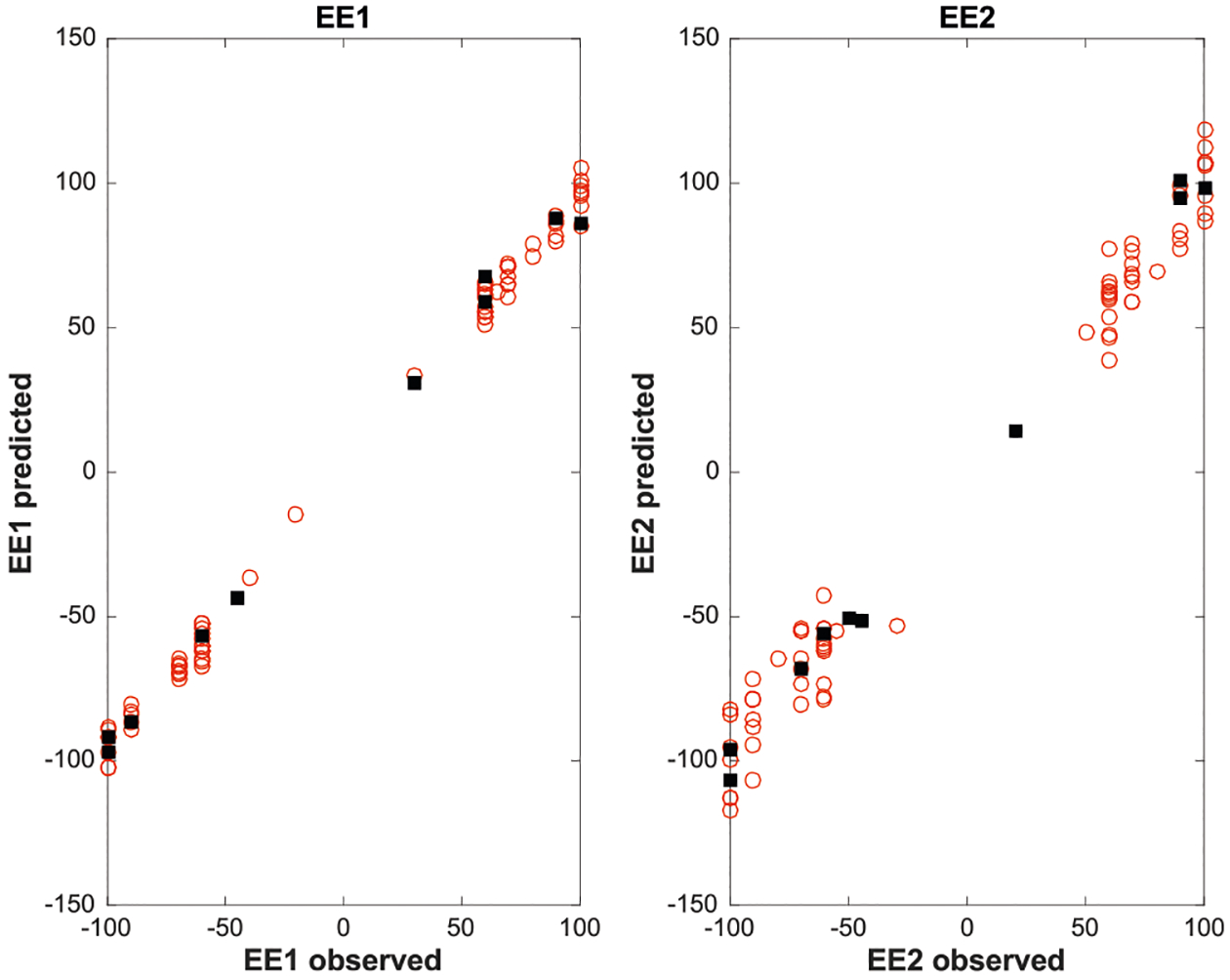 Figure 13.