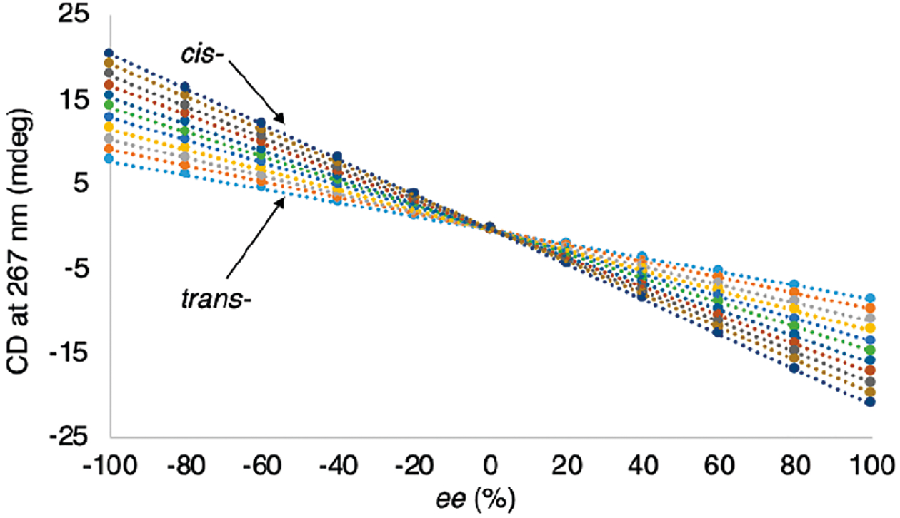 Figure 10.