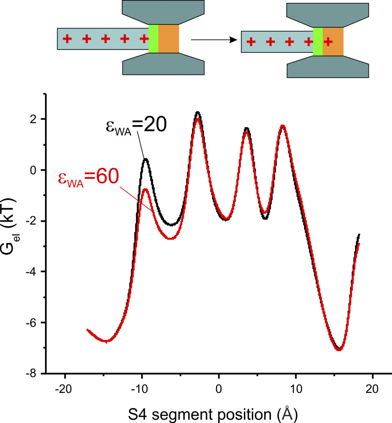 Figure 7.