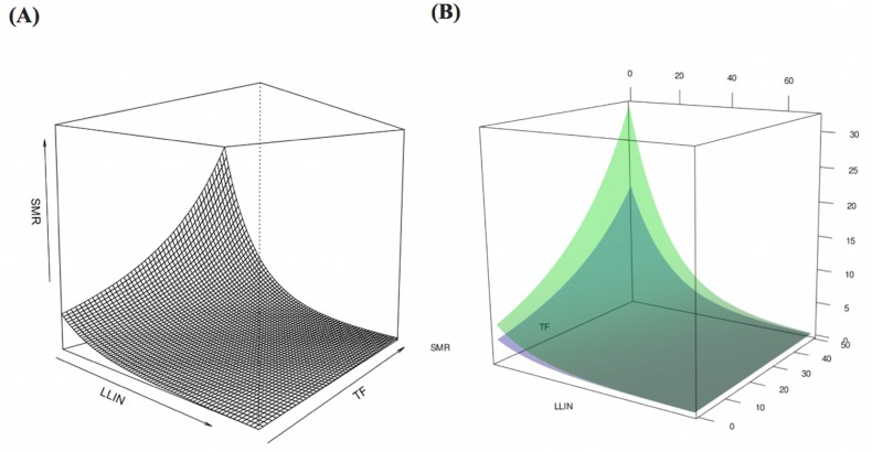 Fig 6