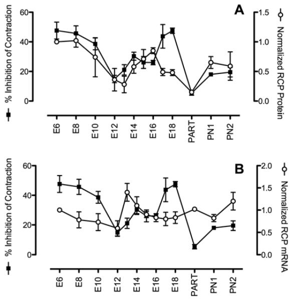 Fig. (3)