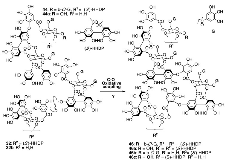 Figure 20