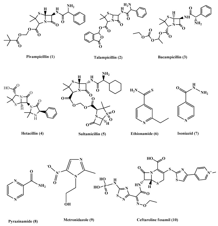 Figure 2