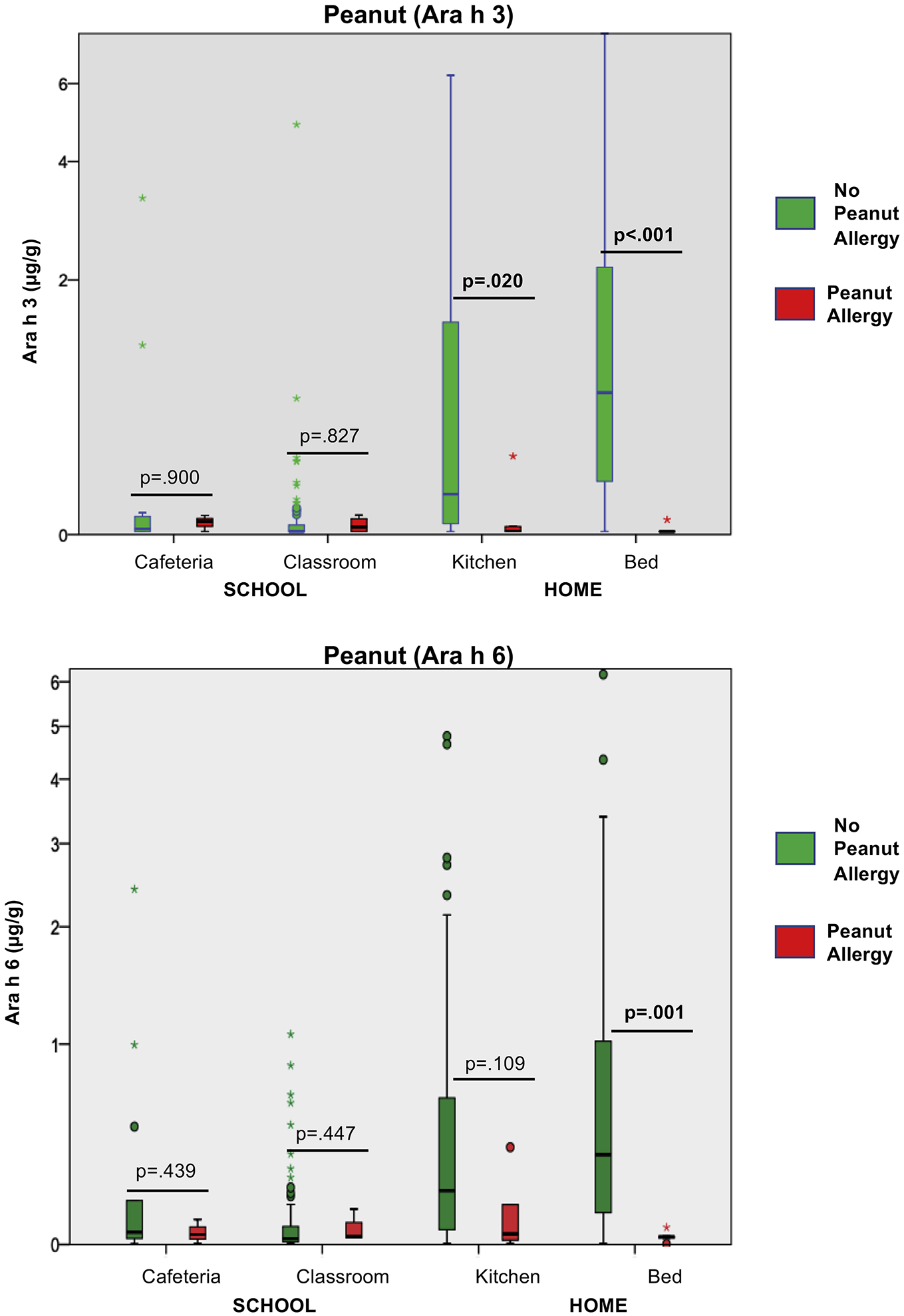 Figure 4: