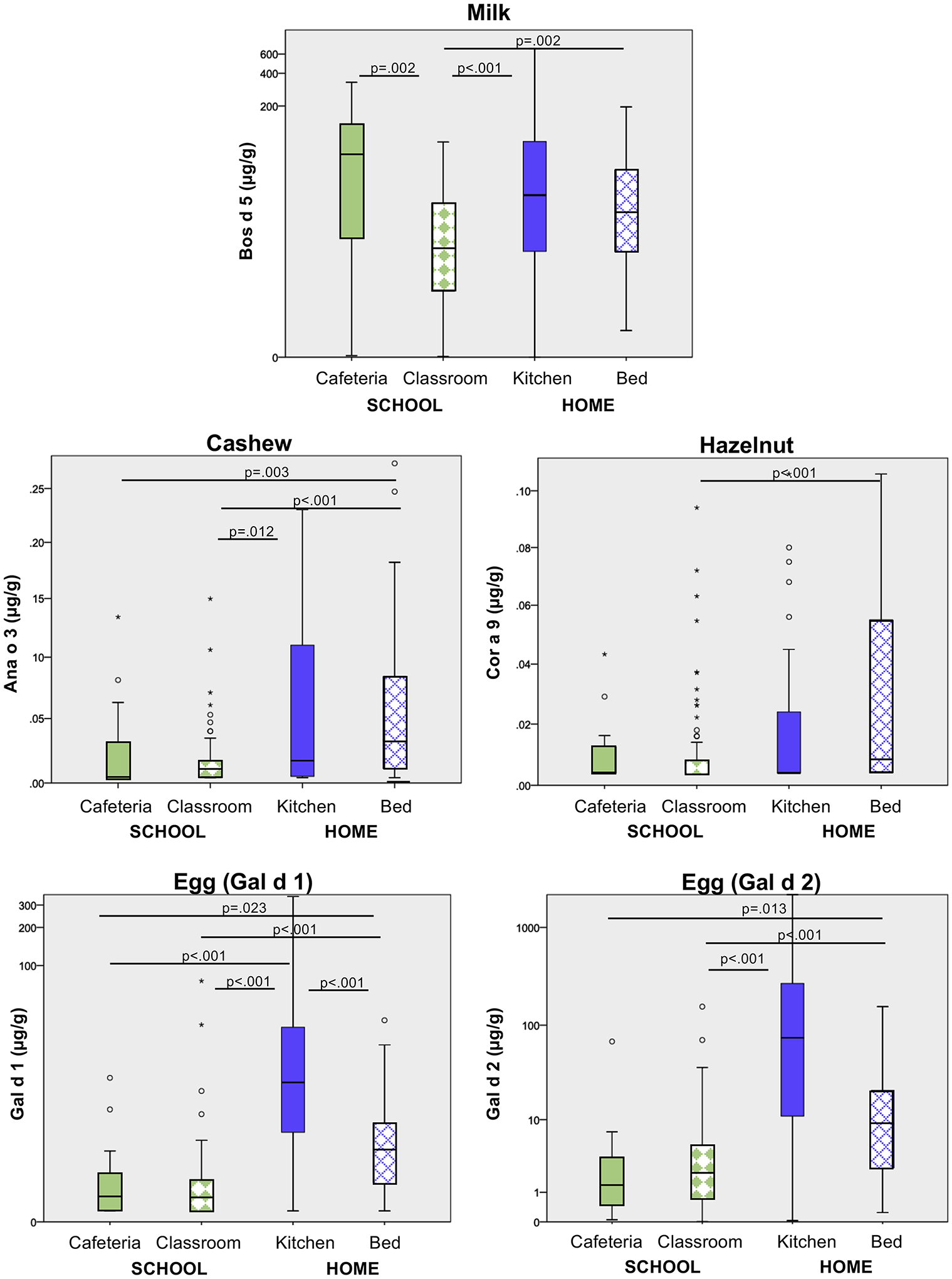 Figure 3: