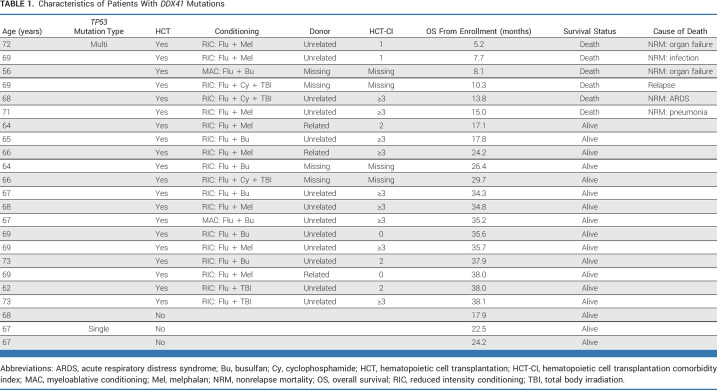 graphic file with name jco-41-4497-g007.jpg