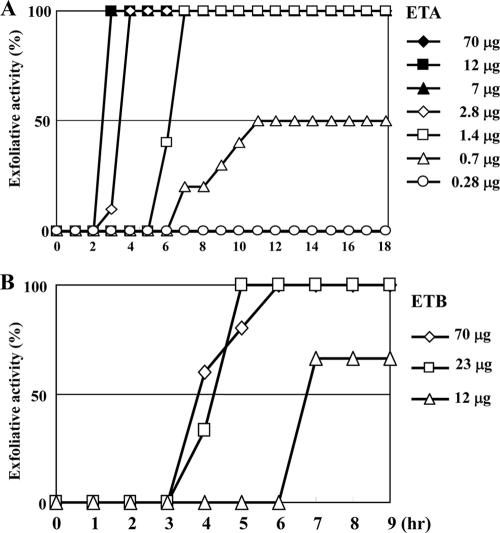 FIG. 5.