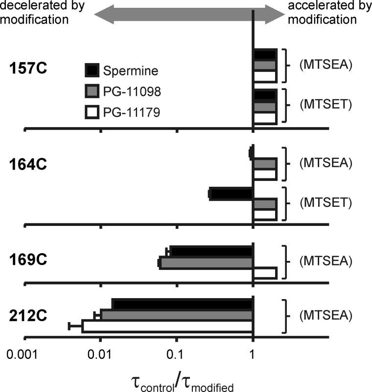 FIGURE 10.