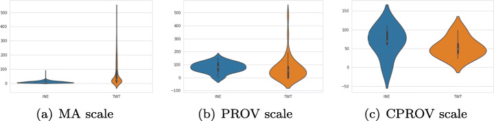 Fig. 11