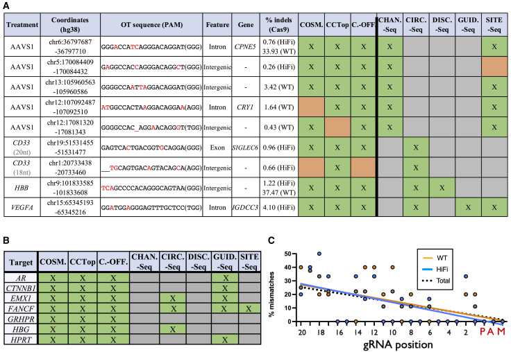 Figure 4