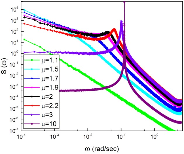 Figure 10