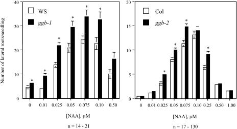 Figure 9.