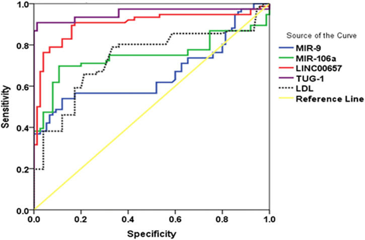 FIGURE 3