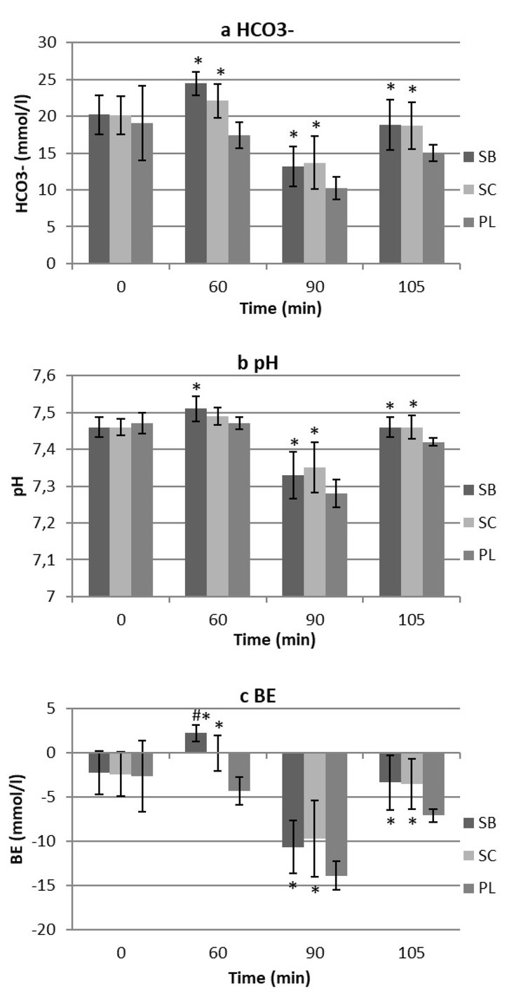 Figure 2 a, b, c