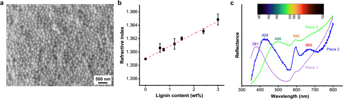 Fig. 3