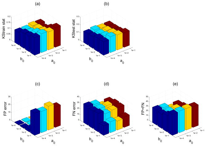 Figure 5