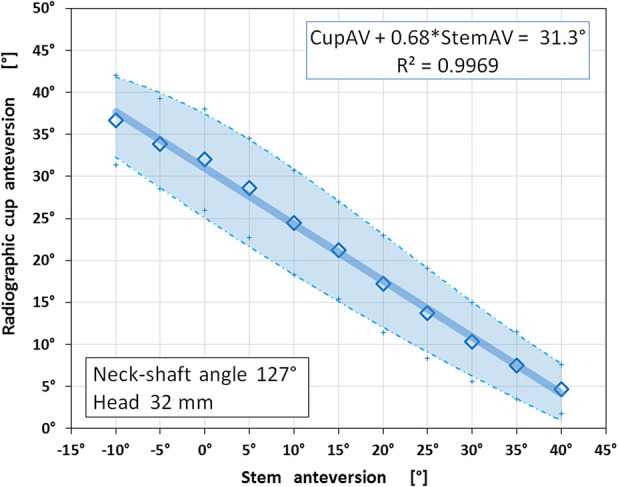 Fig. 12