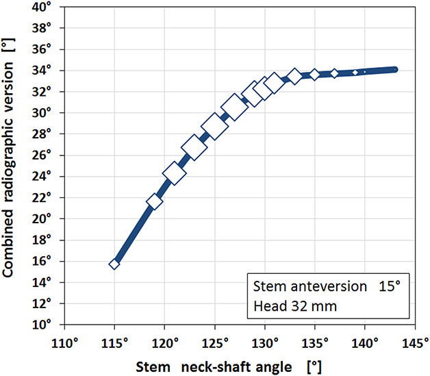 Fig. 13